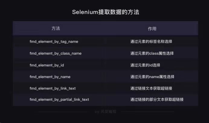 selenium  Python澫 155539a9mhfs5mux0m4v1v