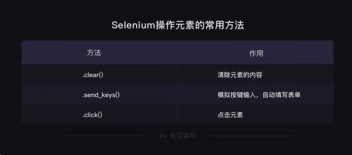 selenium  Python澫 155704cuu2zwlnei422une