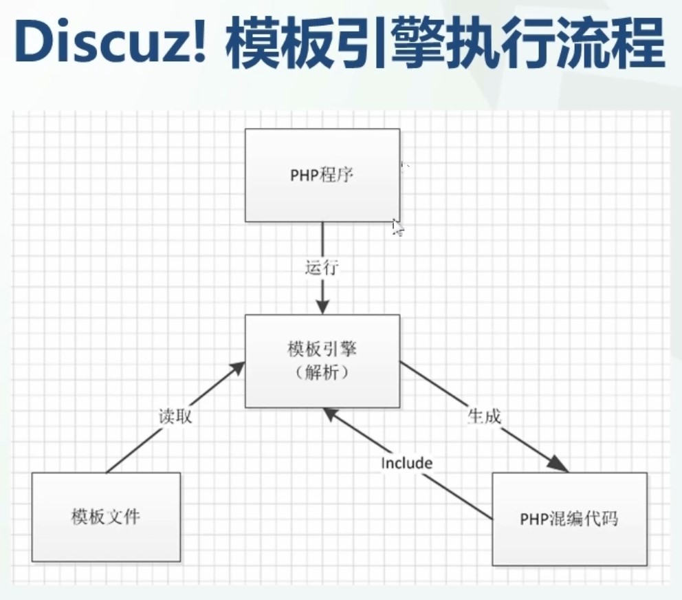 discuzģִ̺phpinclude  discuzģĿ 225704r64r9ppyzz6z5414